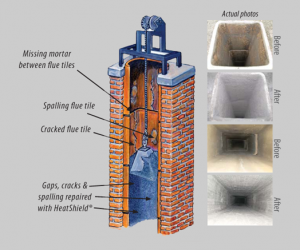 Heatsheild Chimney Relining System - Southern MD - Magic Broom Chimney Sweeps