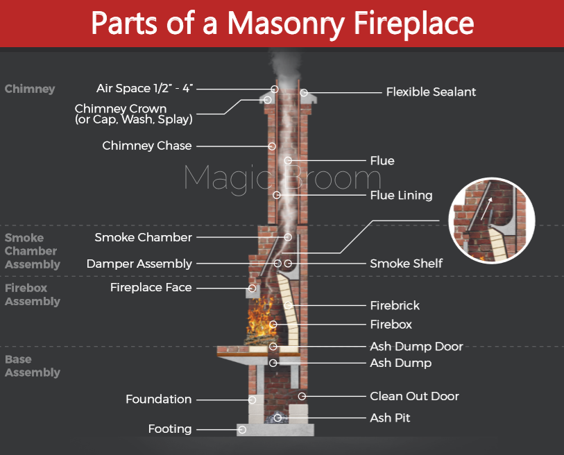 masonry-fireplace