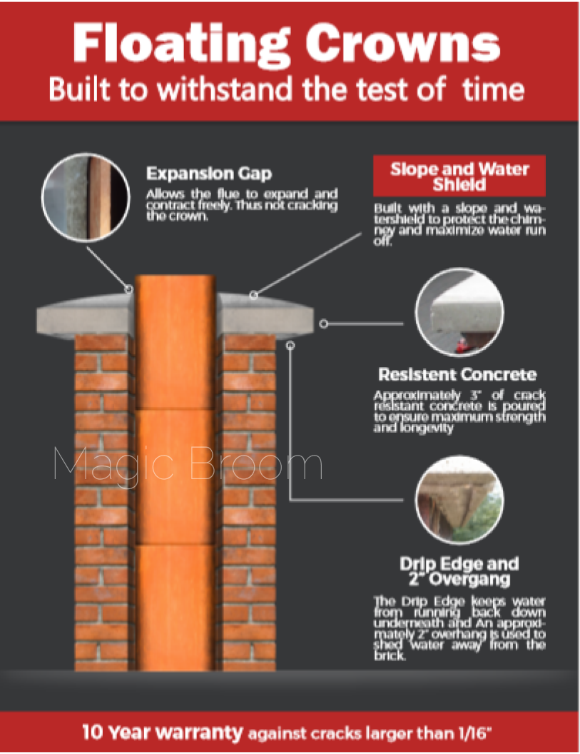 chimney-crown-rebuilding