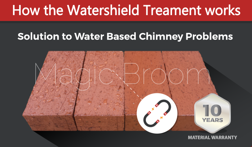 watershield-treatment